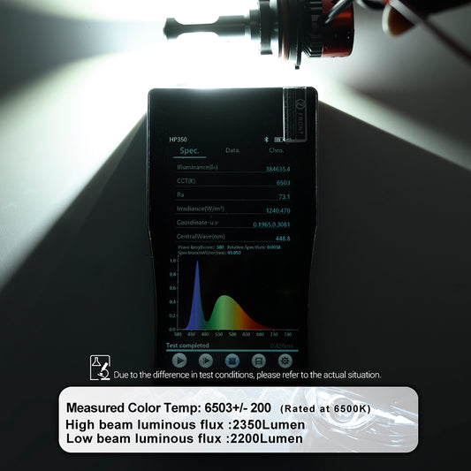 HB1 9004 6500K White LED Headlight Bulbs For Jeep Grand Cherokee ZJ, etc.