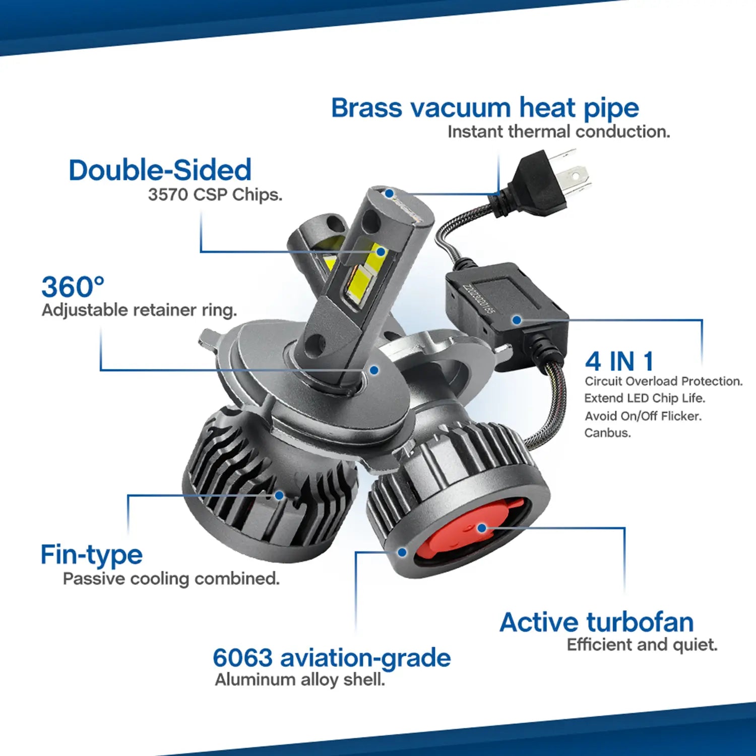 CANBUS LED White H4 H19 Headlight High Low Beam Bulbs