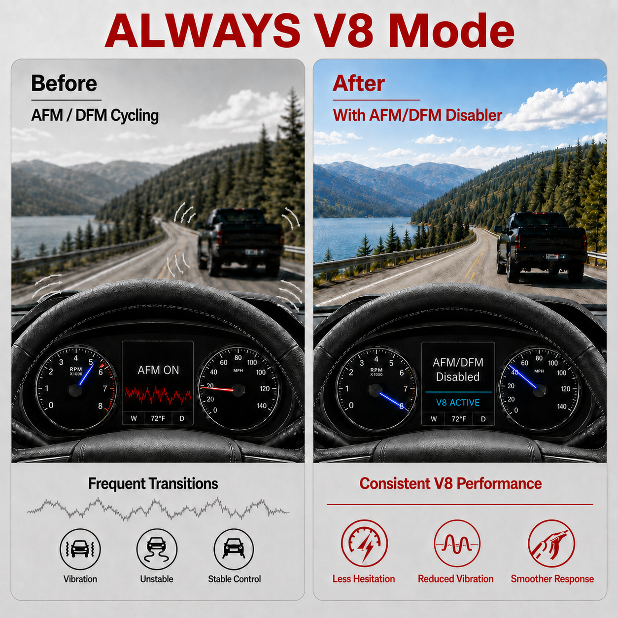 AFM/DFM Disabler & Start/Stop Eliminator for Chevrolet