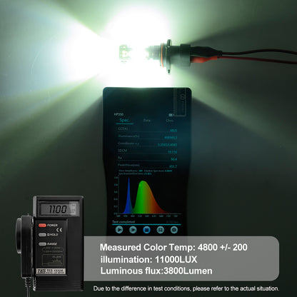 9006XS HB4A LED-Tagfahrlichtbirnen für 1999–2004 Jeep Grand Cherokee WJ P22d L0009006XS, superhelle DRL-Lampe mit Projektor, 6500 K, Xenonweiß