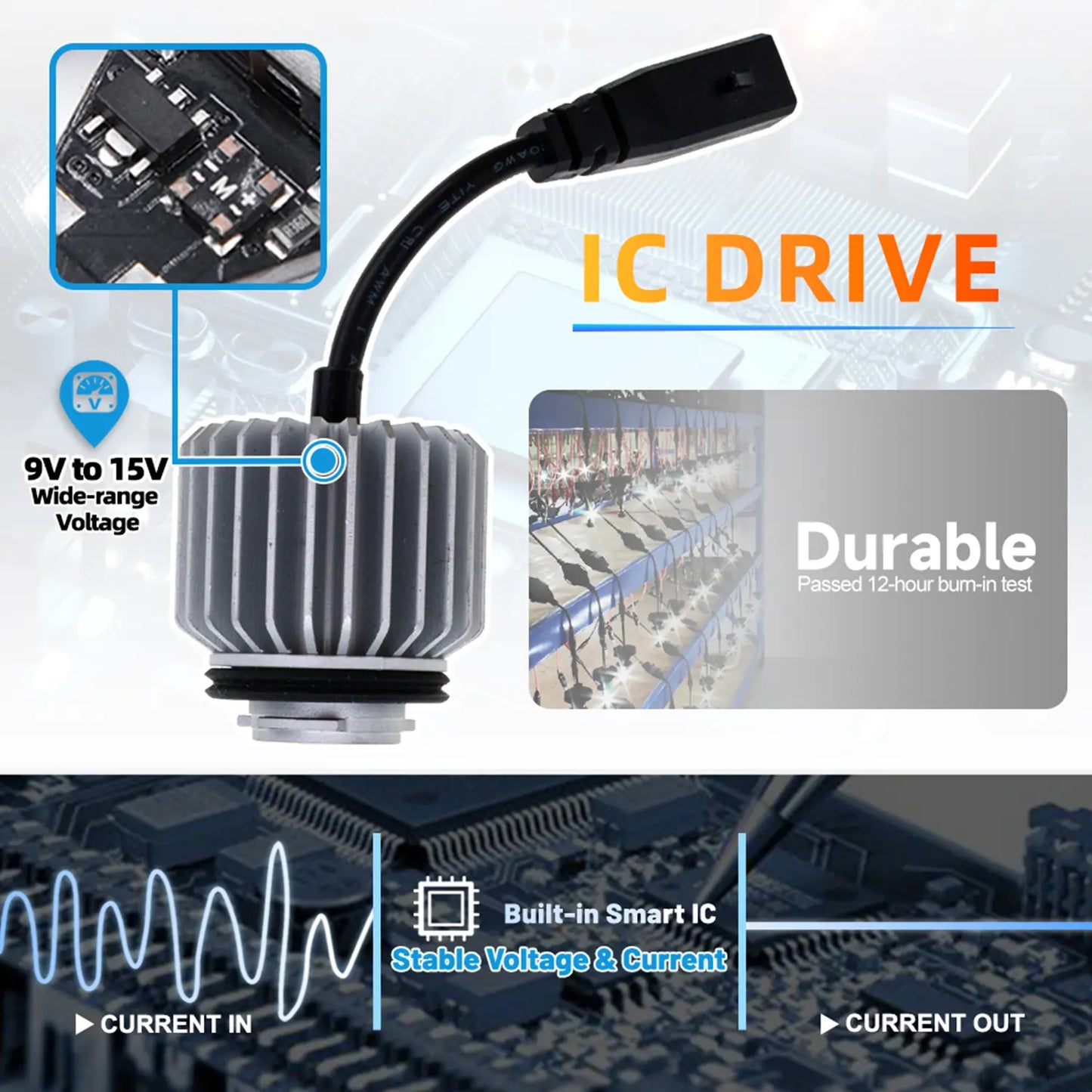 LY5B LED light module with built-in smart IC, ensures stable voltage and current. It operates between 9V to 15V, has passed a 12-hour burn-in test, and features a durable design.