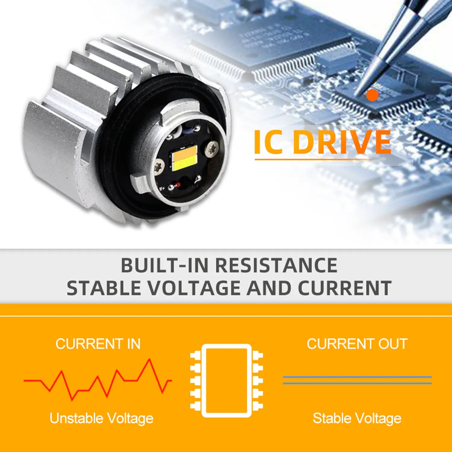 An LED L1B fog light bulb with IC drive and built-in resistance, ensuring stable voltage and current for reliable performance.